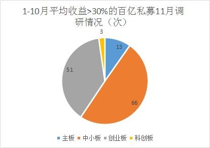 醫(yī)療健康信息化受私募追捧 網(wǎng)絡(luò)技術(shù)研發(fā)成焦點，中小盤股票獲百億青睞
